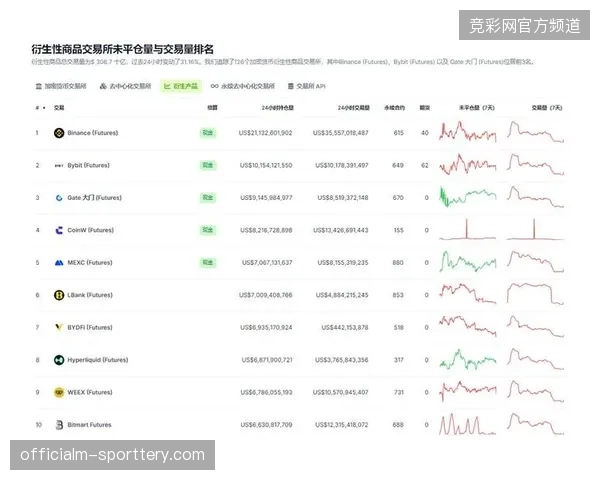卢赛尔场馆票务实时并轨区块链,严控衍生品违规越界交易 卢赛尔场馆票务实时并轨区块链,严控衍生品违规越界交易